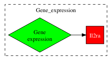 This is a graph with borders and nodes. Maybe there is an Imagemap used so the nodes may be linking to some Pages.
