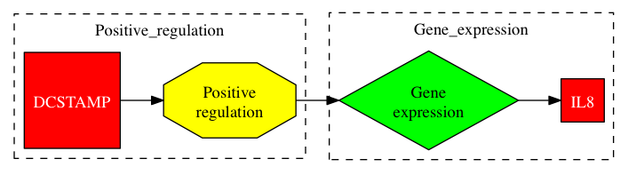 This is a graph with borders and nodes. Maybe there is an Imagemap used so the nodes may be linking to some Pages.