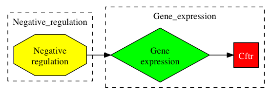 This is a graph with borders and nodes. Maybe there is an Imagemap used so the nodes may be linking to some Pages.