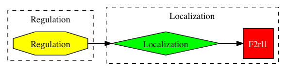 This is a graph with borders and nodes. Maybe there is an Imagemap used so the nodes may be linking to some Pages.