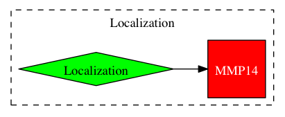 This is a graph with borders and nodes. Maybe there is an Imagemap used so the nodes may be linking to some Pages.