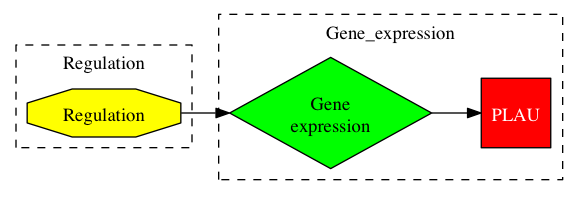 This is a graph with borders and nodes. Maybe there is an Imagemap used so the nodes may be linking to some Pages.