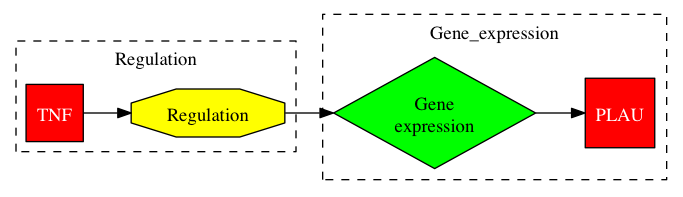 This is a graph with borders and nodes. Maybe there is an Imagemap used so the nodes may be linking to some Pages.