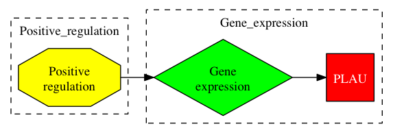 This is a graph with borders and nodes. Maybe there is an Imagemap used so the nodes may be linking to some Pages.