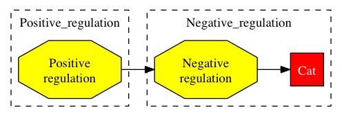 This is a graph with borders and nodes. Maybe there is an Imagemap used so the nodes may be linking to some Pages.