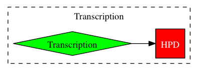 This is a graph with borders and nodes. Maybe there is an Imagemap used so the nodes may be linking to some Pages.