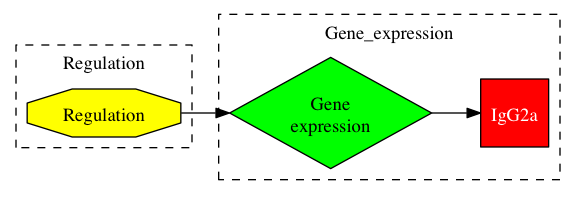 This is a graph with borders and nodes. Maybe there is an Imagemap used so the nodes may be linking to some Pages.