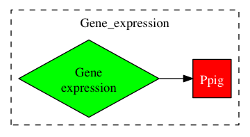 This is a graph with borders and nodes. Maybe there is an Imagemap used so the nodes may be linking to some Pages.