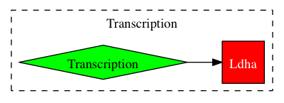 This is a graph with borders and nodes. Maybe there is an Imagemap used so the nodes may be linking to some Pages.