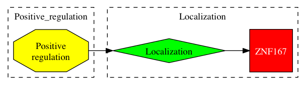This is a graph with borders and nodes. Maybe there is an Imagemap used so the nodes may be linking to some Pages.