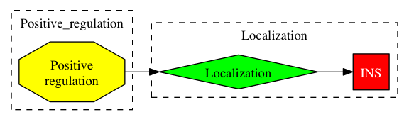 This is a graph with borders and nodes. Maybe there is an Imagemap used so the nodes may be linking to some Pages.