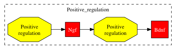 This is a graph with borders and nodes. Maybe there is an Imagemap used so the nodes may be linking to some Pages.