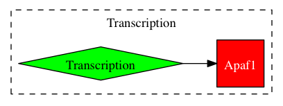 This is a graph with borders and nodes. Maybe there is an Imagemap used so the nodes may be linking to some Pages.