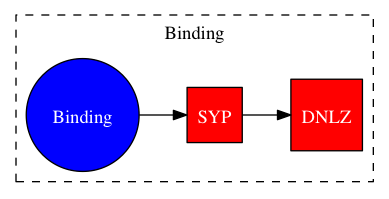 This is a graph with borders and nodes. Maybe there is an Imagemap used so the nodes may be linking to some Pages.