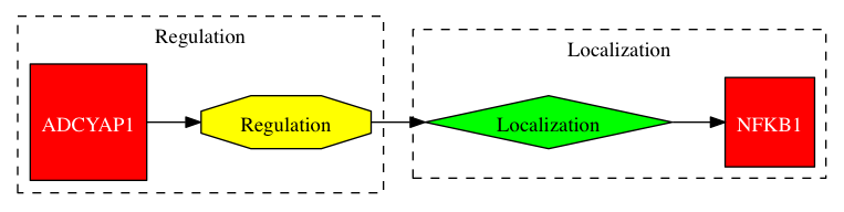 This is a graph with borders and nodes. Maybe there is an Imagemap used so the nodes may be linking to some Pages.