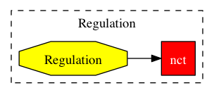 This is a graph with borders and nodes. Maybe there is an Imagemap used so the nodes may be linking to some Pages.