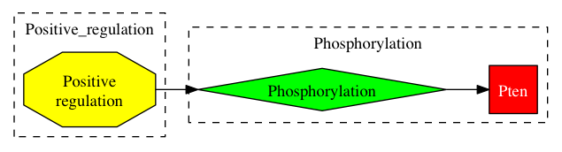 This is a graph with borders and nodes. Maybe there is an Imagemap used so the nodes may be linking to some Pages.