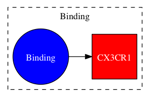 This is a graph with borders and nodes. Maybe there is an Imagemap used so the nodes may be linking to some Pages.