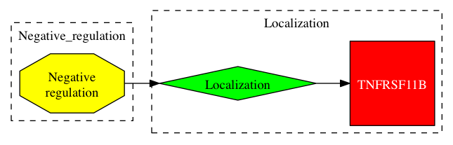 This is a graph with borders and nodes. Maybe there is an Imagemap used so the nodes may be linking to some Pages.
