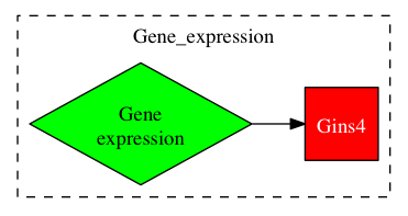This is a graph with borders and nodes. Maybe there is an Imagemap used so the nodes may be linking to some Pages.