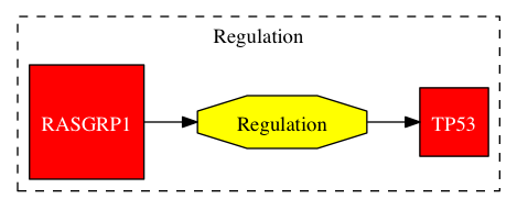 This is a graph with borders and nodes. Maybe there is an Imagemap used so the nodes may be linking to some Pages.
