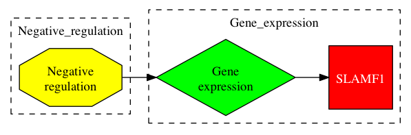 This is a graph with borders and nodes. Maybe there is an Imagemap used so the nodes may be linking to some Pages.