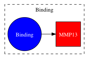 This is a graph with borders and nodes. Maybe there is an Imagemap used so the nodes may be linking to some Pages.