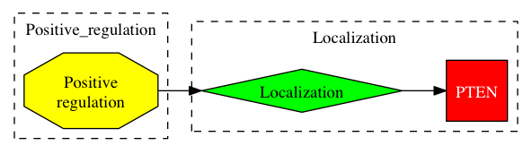 This is a graph with borders and nodes. Maybe there is an Imagemap used so the nodes may be linking to some Pages.