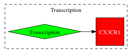 This is a graph with borders and nodes. Maybe there is an Imagemap used so the nodes may be linking to some Pages.