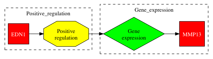 This is a graph with borders and nodes. Maybe there is an Imagemap used so the nodes may be linking to some Pages.