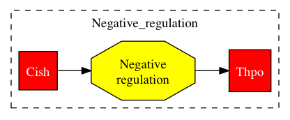 This is a graph with borders and nodes. Maybe there is an Imagemap used so the nodes may be linking to some Pages.