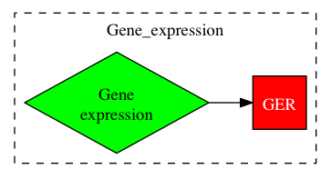 This is a graph with borders and nodes. Maybe there is an Imagemap used so the nodes may be linking to some Pages.