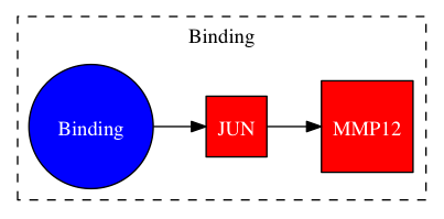 This is a graph with borders and nodes. Maybe there is an Imagemap used so the nodes may be linking to some Pages.