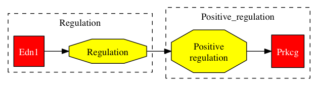This is a graph with borders and nodes. Maybe there is an Imagemap used so the nodes may be linking to some Pages.