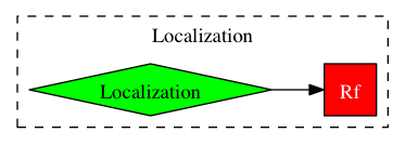 This is a graph with borders and nodes. Maybe there is an Imagemap used so the nodes may be linking to some Pages.