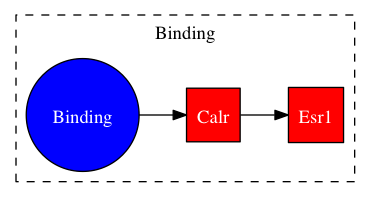 This is a graph with borders and nodes. Maybe there is an Imagemap used so the nodes may be linking to some Pages.