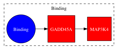 This is a graph with borders and nodes. Maybe there is an Imagemap used so the nodes may be linking to some Pages.