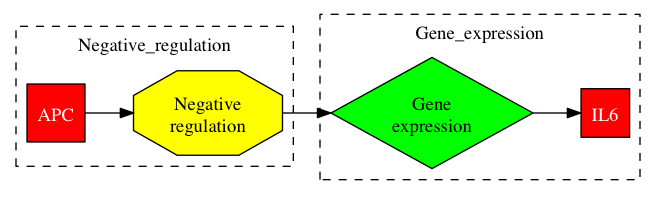 This is a graph with borders and nodes. Maybe there is an Imagemap used so the nodes may be linking to some Pages.