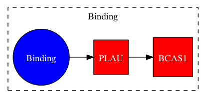 This is a graph with borders and nodes. Maybe there is an Imagemap used so the nodes may be linking to some Pages.