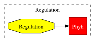 This is a graph with borders and nodes. Maybe there is an Imagemap used so the nodes may be linking to some Pages.