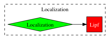This is a graph with borders and nodes. Maybe there is an Imagemap used so the nodes may be linking to some Pages.