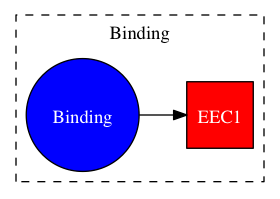 This is a graph with borders and nodes. Maybe there is an Imagemap used so the nodes may be linking to some Pages.