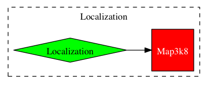 This is a graph with borders and nodes. Maybe there is an Imagemap used so the nodes may be linking to some Pages.