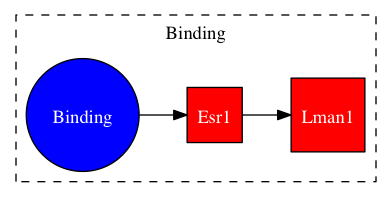 This is a graph with borders and nodes. Maybe there is an Imagemap used so the nodes may be linking to some Pages.