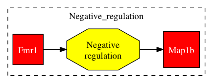 This is a graph with borders and nodes. Maybe there is an Imagemap used so the nodes may be linking to some Pages.