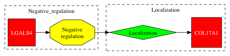 This is a graph with borders and nodes. Maybe there is an Imagemap used so the nodes may be linking to some Pages.
