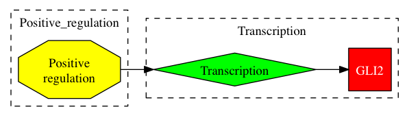 This is a graph with borders and nodes. Maybe there is an Imagemap used so the nodes may be linking to some Pages.