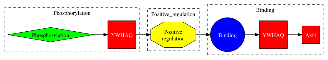 This is a graph with borders and nodes. Maybe there is an Imagemap used so the nodes may be linking to some Pages.