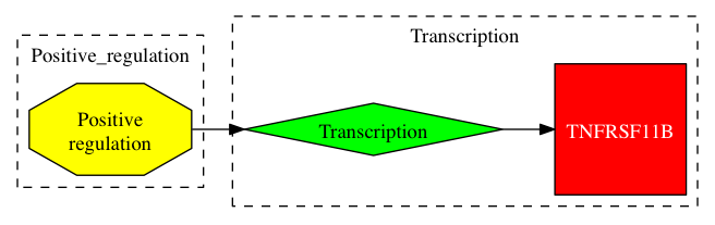 This is a graph with borders and nodes. Maybe there is an Imagemap used so the nodes may be linking to some Pages.