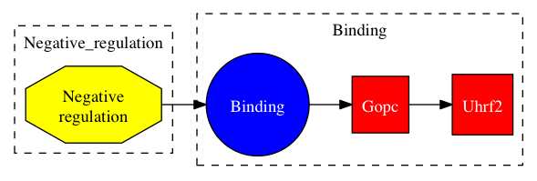 This is a graph with borders and nodes. Maybe there is an Imagemap used so the nodes may be linking to some Pages.